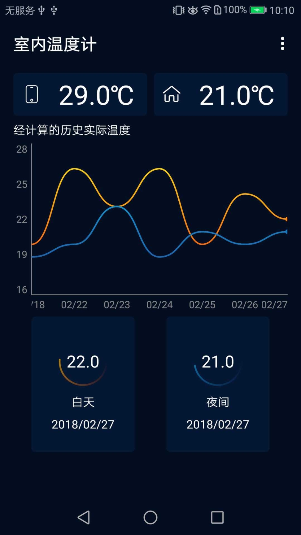 室內(nèi)溫度計(jì)手機(jī)版測(cè)量截圖0